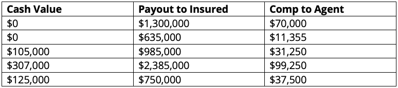 Additional Comp Examples for Life Settlements