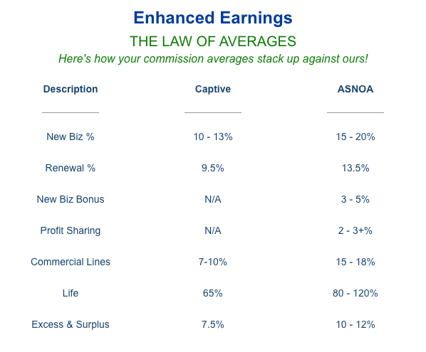 A chart showing enhanced earnings using the law of averages.