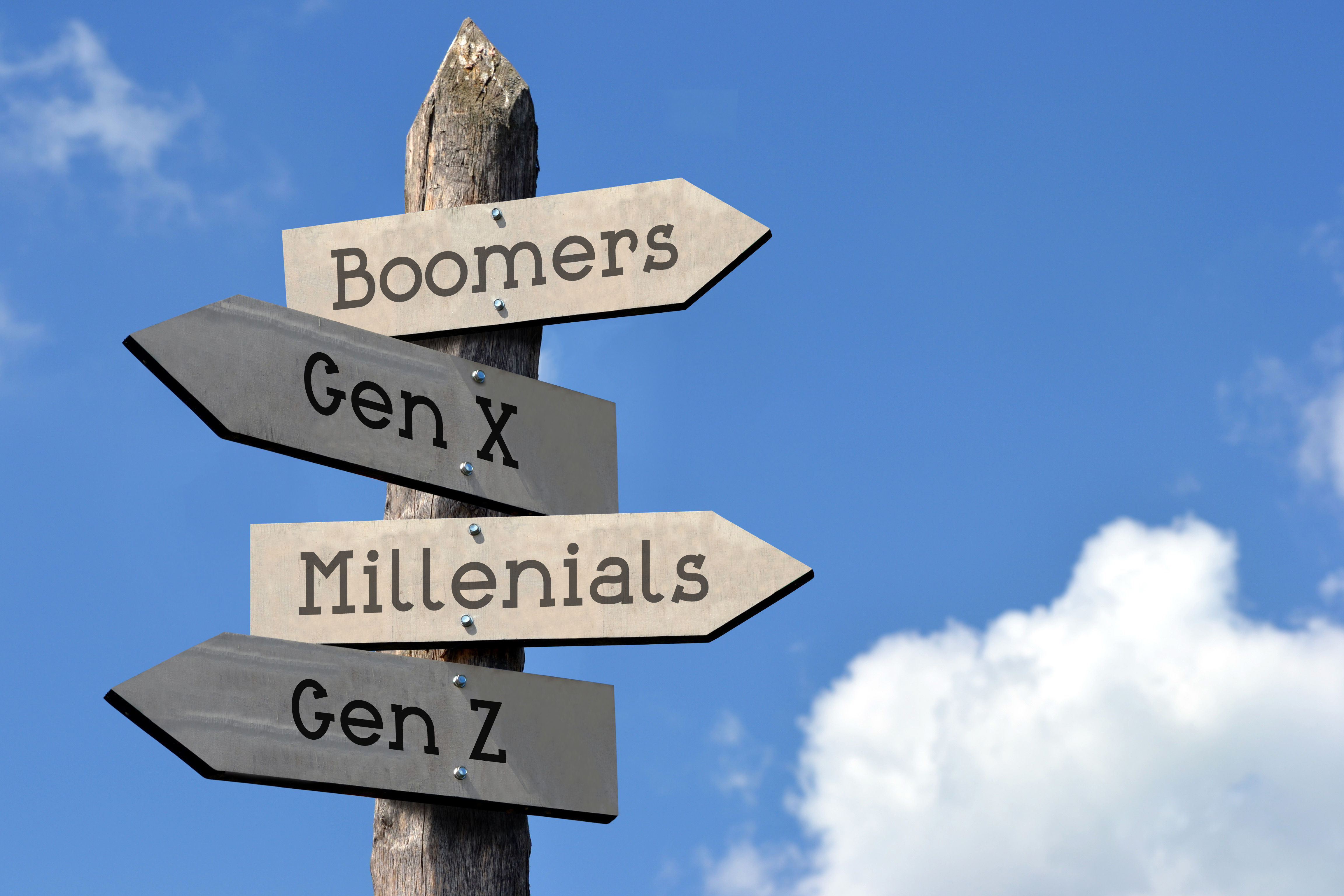 Boomers, Gen X, Millenials, Gen Z - wooden signpost with four arrows, sky with clouds
