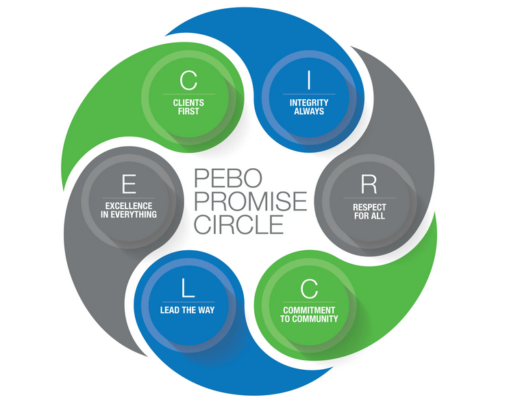 peoples finance screenshot